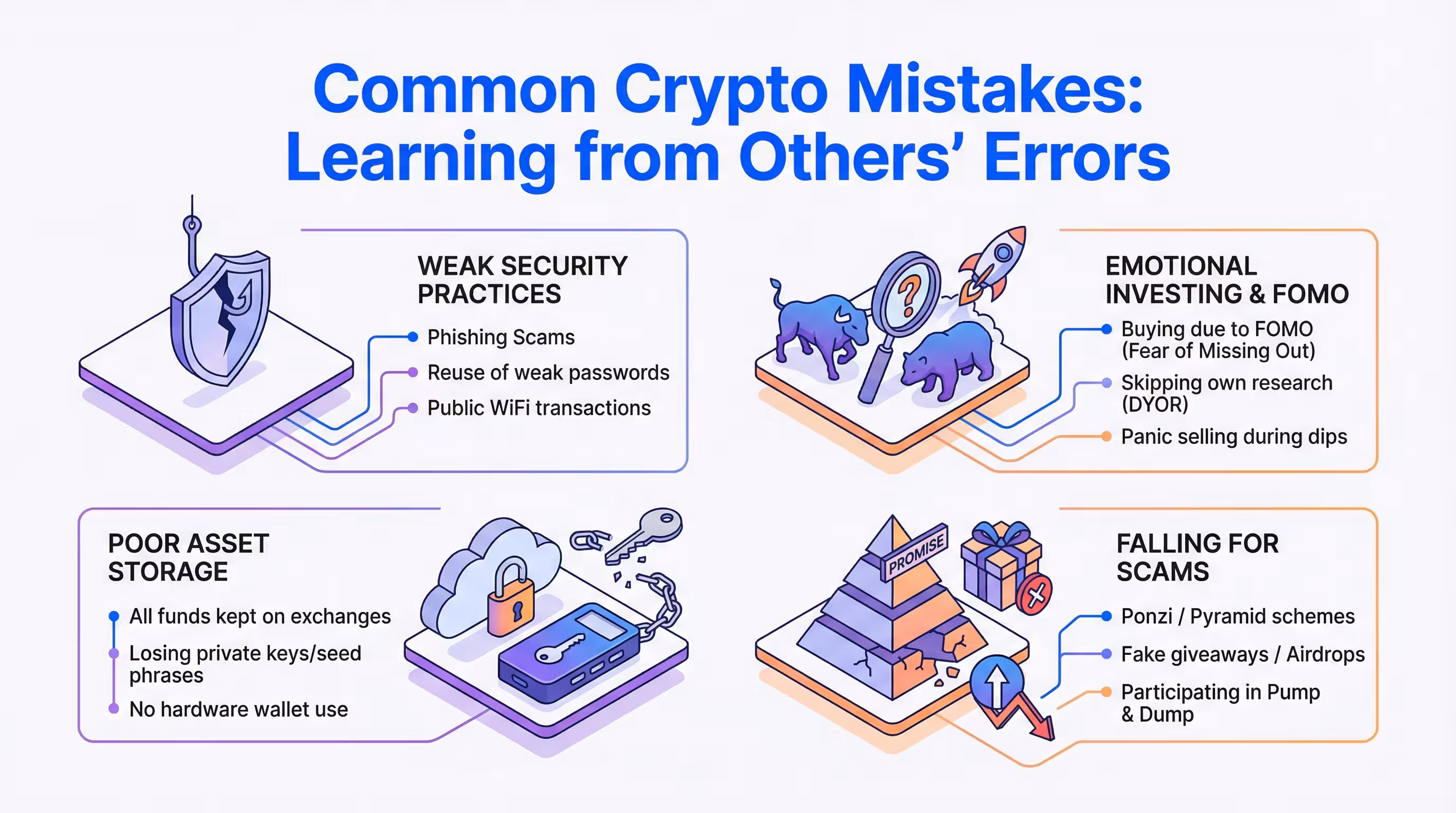 Infographic listing common crypto mistakes like FOMO and neglecting security