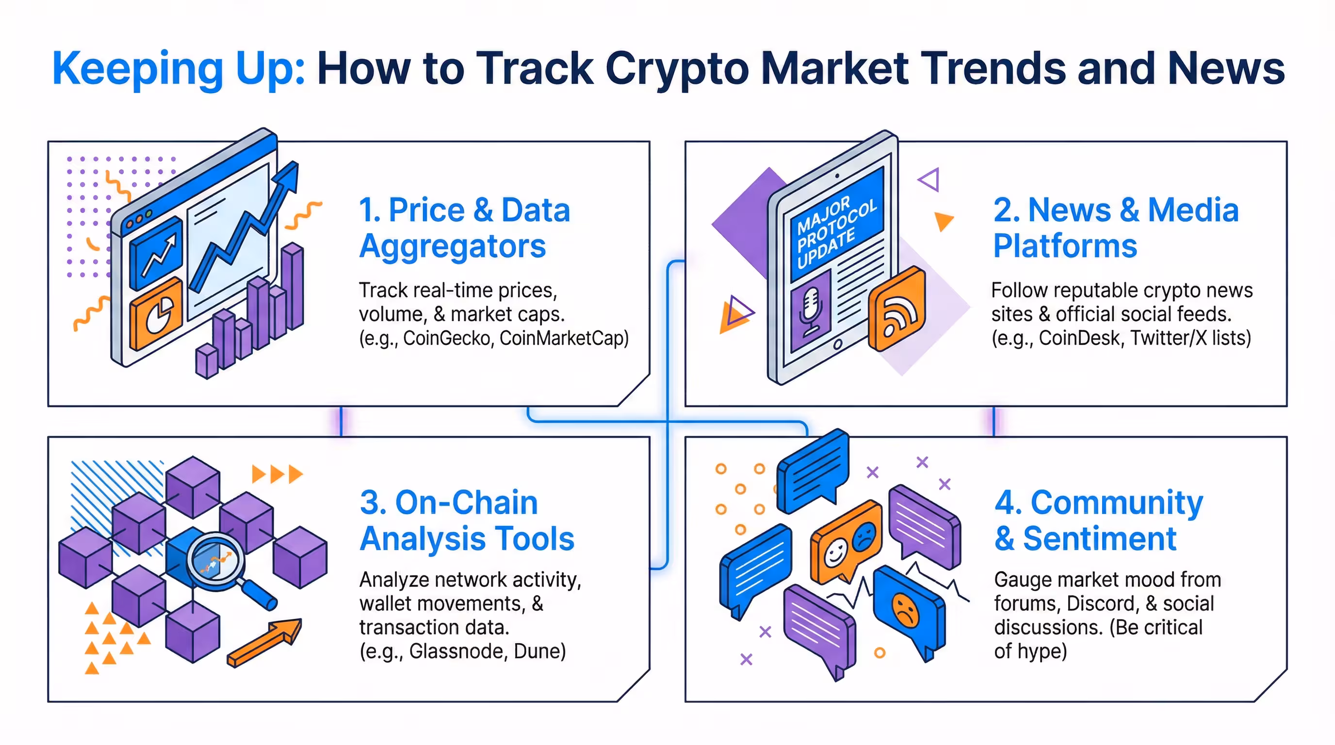 Infographic showing tools and sources for tracking crypto market trends and news