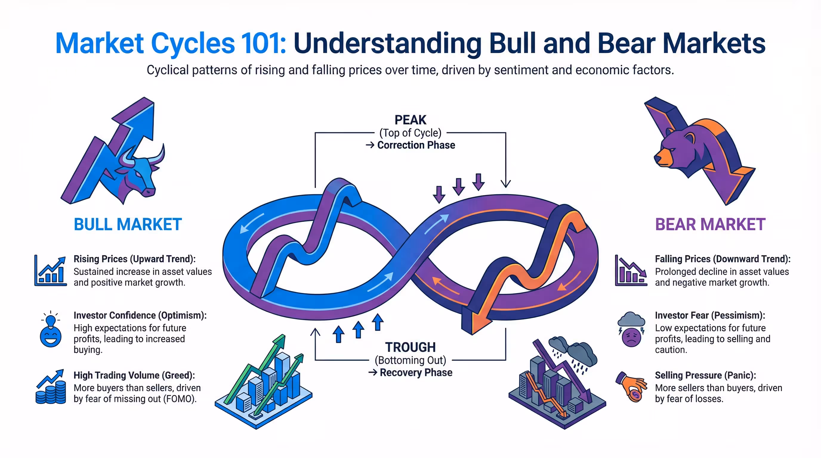 Infographic illustrating crypto market cycles: bull vs bear markets