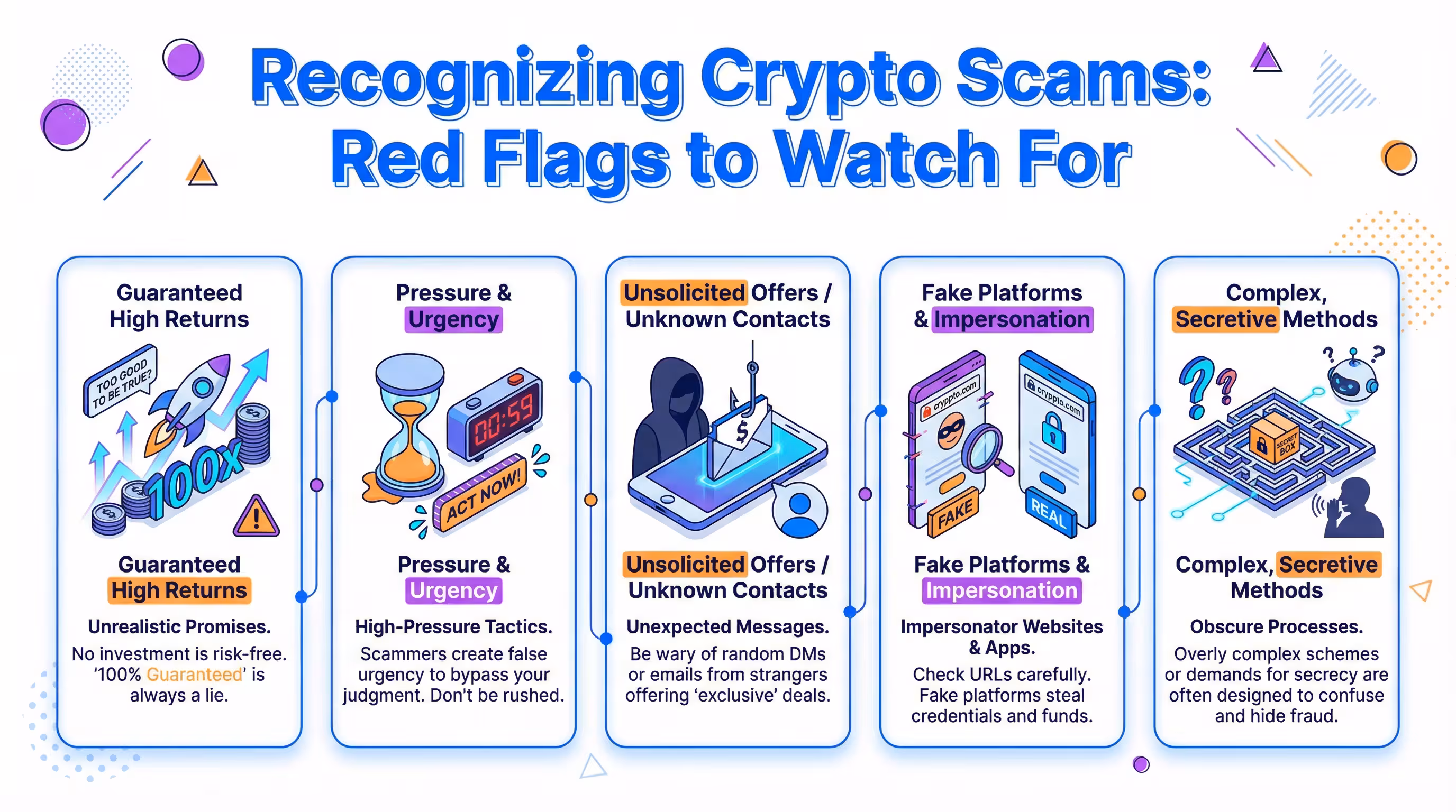 Scam Alert: Key red flags to identify fraudulent crypto schemes Infographic of red flags to watch for to recognize crypto scams