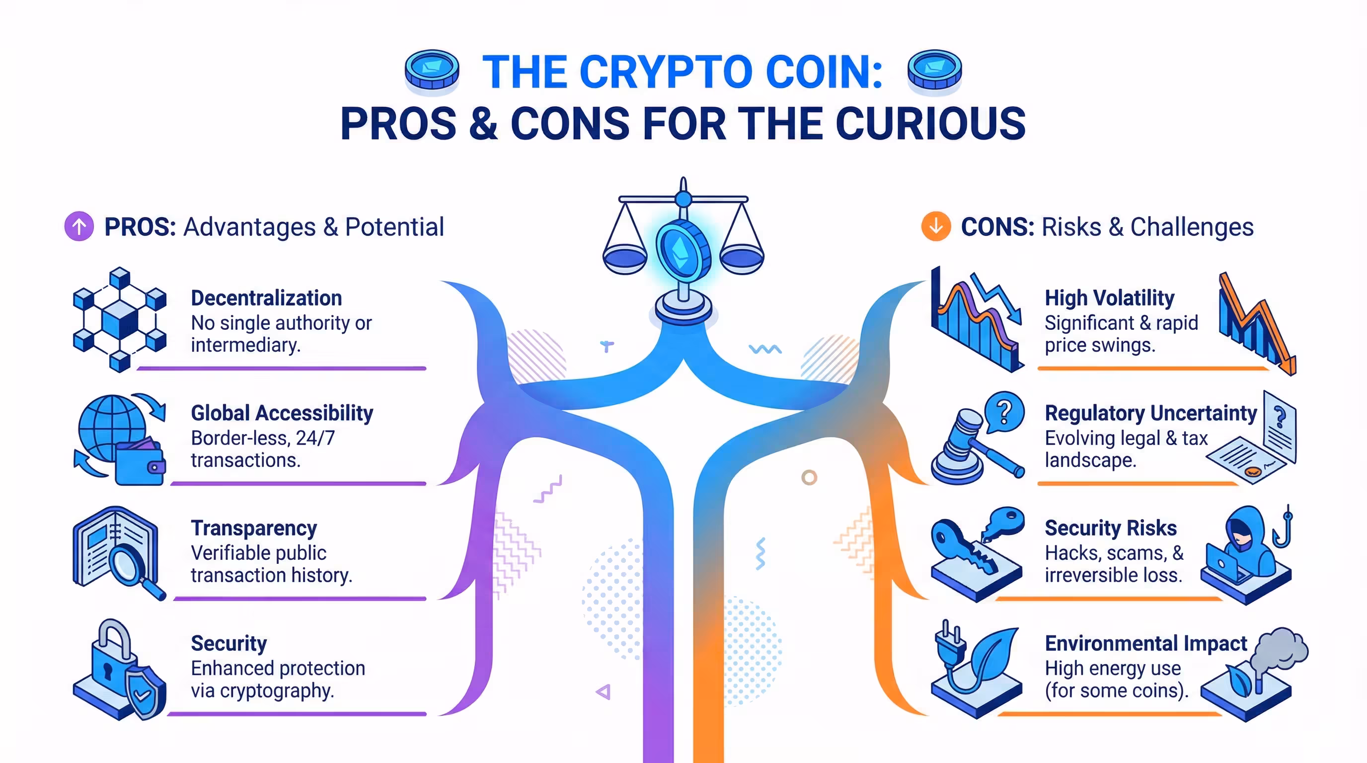 Infographic listing the key advantages and disadvantages of using cryptocurrencies